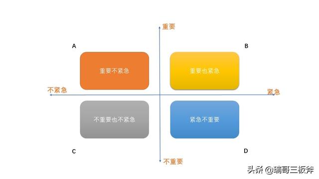 重要紧急四象限法则，原来时间可以这样安排？轻松驾驭繁杂事务！