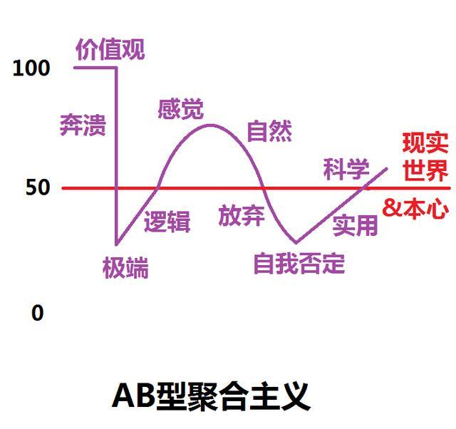 AB血型性格