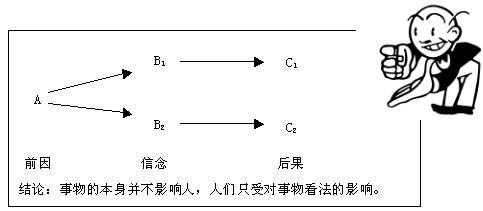 情绪管理 - ABC理论