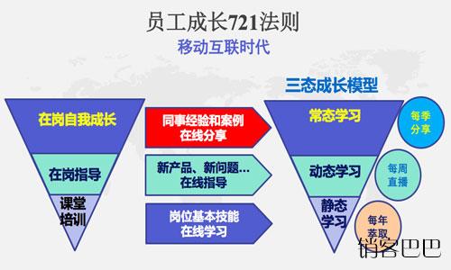 神奇的“721法则”，用好了能让你的事业事半功倍