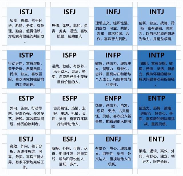 《天生不同》：16型人格测试，ENTJ爱ESTJ，和ISFP不死不休？