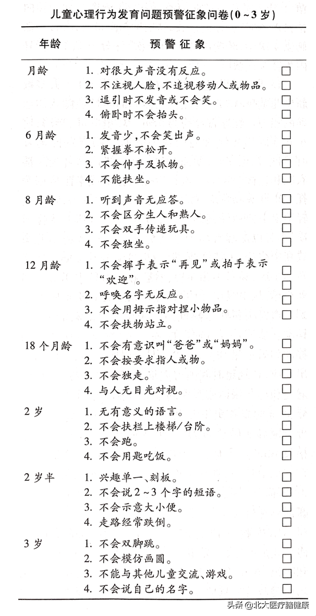 建议收藏 | 3个常用儿童发育行为心理评定量表