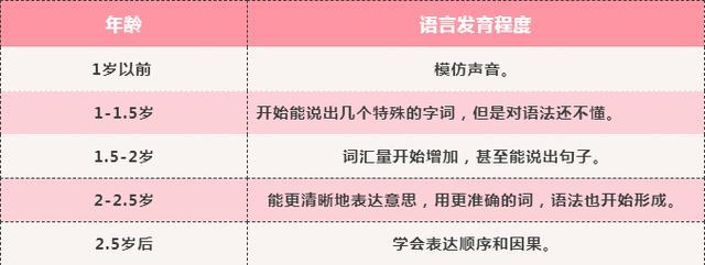 宝宝语言发育迟缓，可能与这几件事有关，很多家长都忽视了