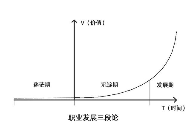 T型人才的成长之道