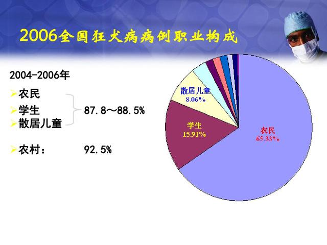 狂犬病恐惧症是什么体验？恐狂症的人都有的特点