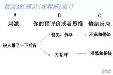 情绪管理：合理情绪疗法