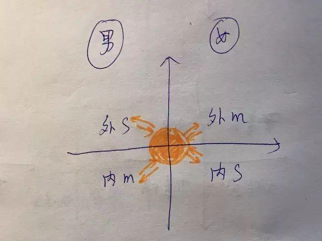 姻缘算法：聪明人的21条爱情公式