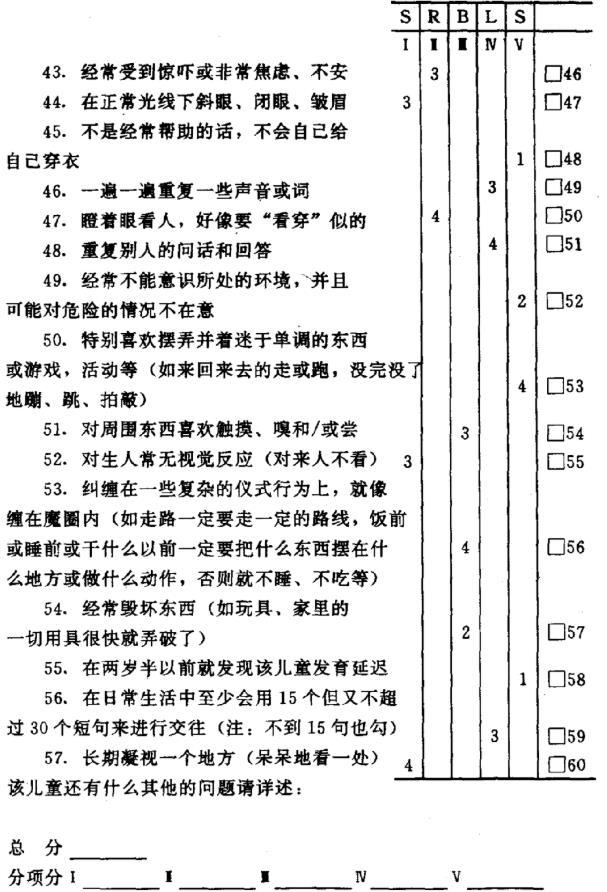 儿童孤独症abc量表评分标准